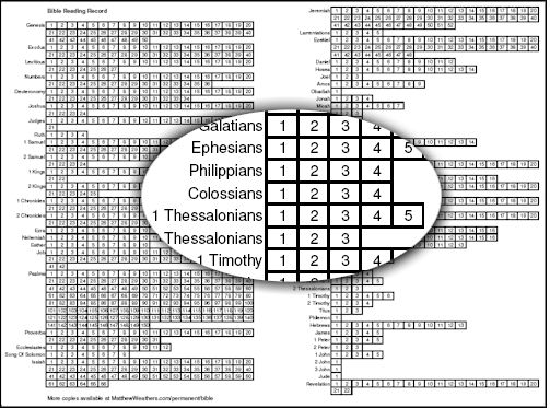 Bible Reading Record Chart