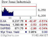 Markets