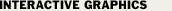 Interactive Graphics